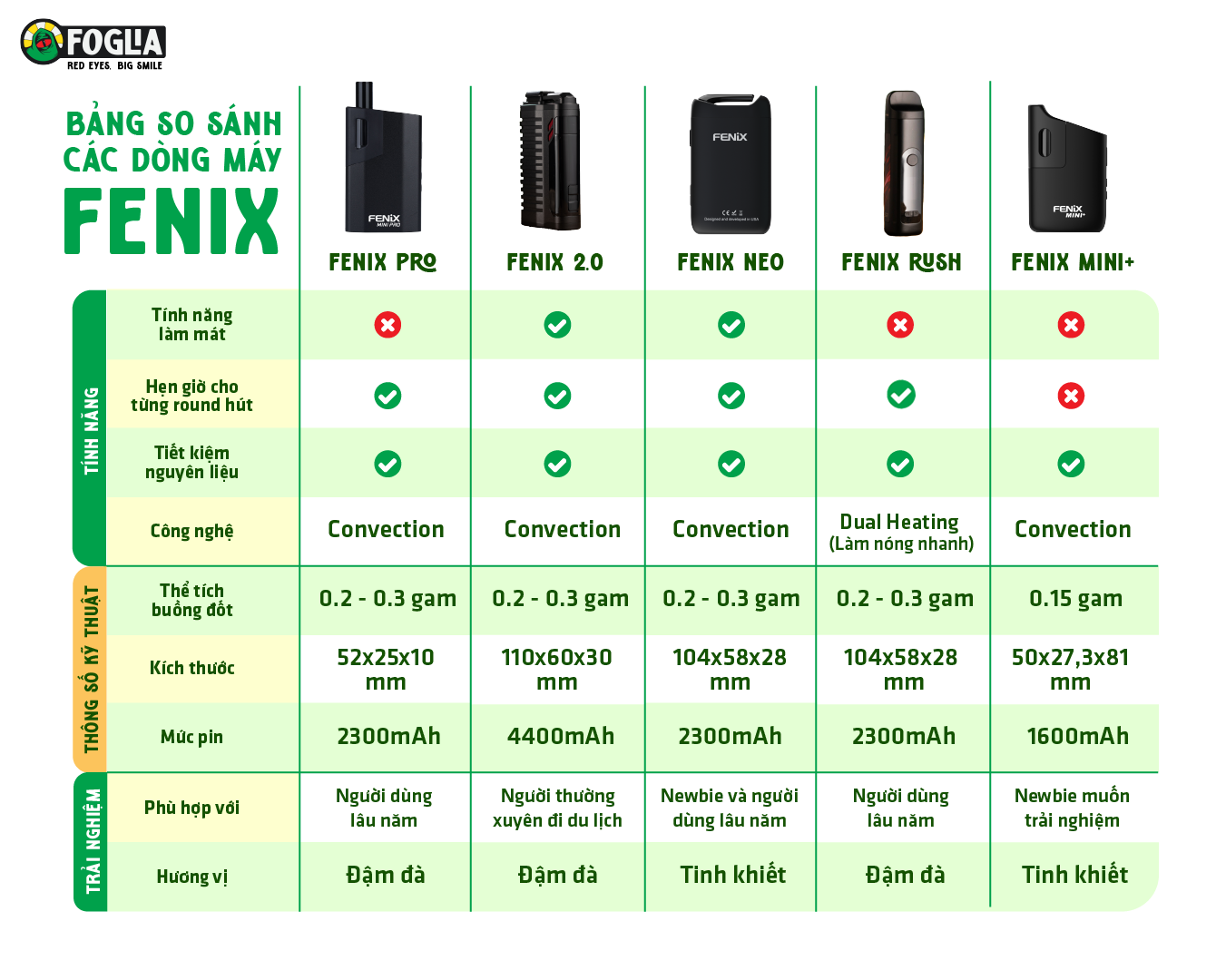 FENIX MINI PLUS 8 fenix fb