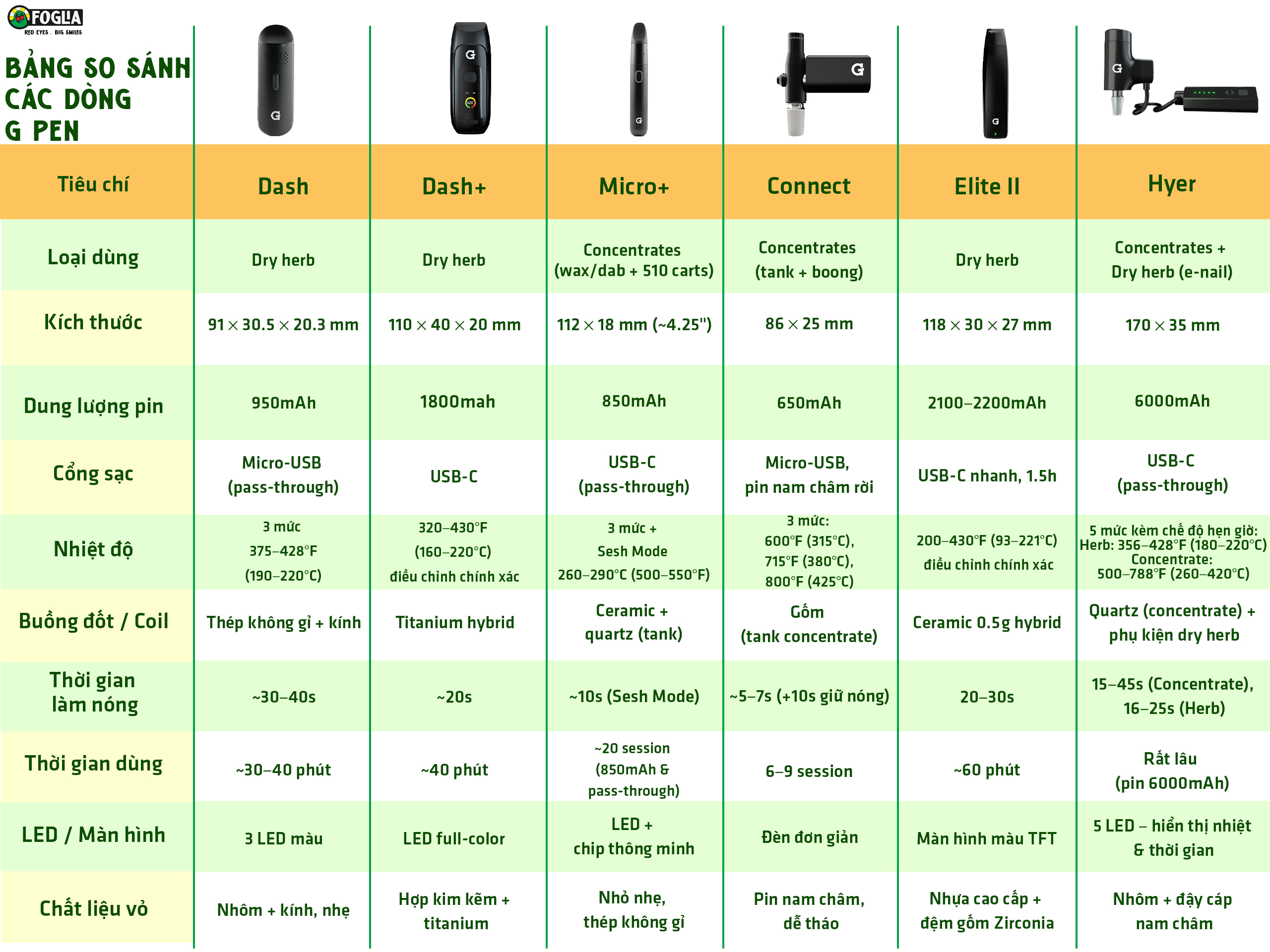 G Pen Elite II Vaporizer 4 web vn